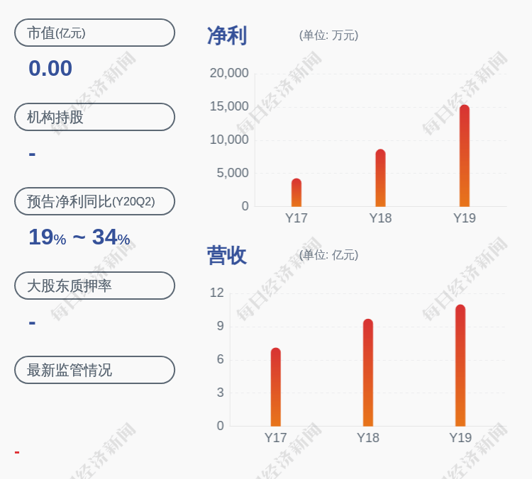 募集资金|科思股份：公司股票将于2020年7月22日在深圳证券交易所创业板上市