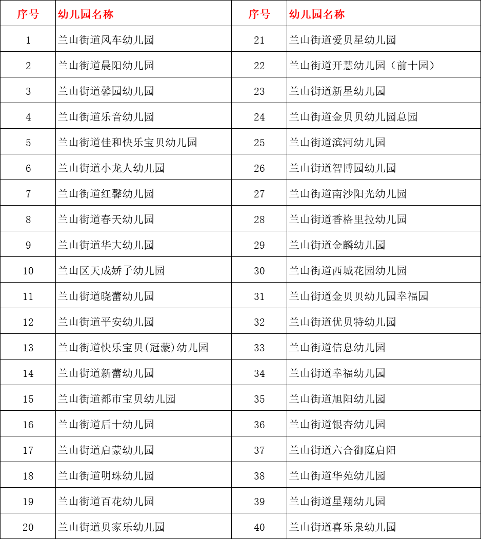 兰山区|297所！2020年兰山区普惠性民办幼儿园名单公布