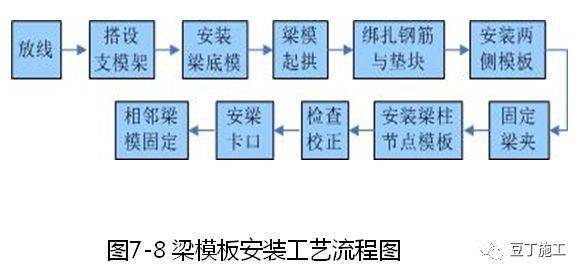 大量样板照片!钢筋,模板,混凝土及砌体施工工艺标准化手册