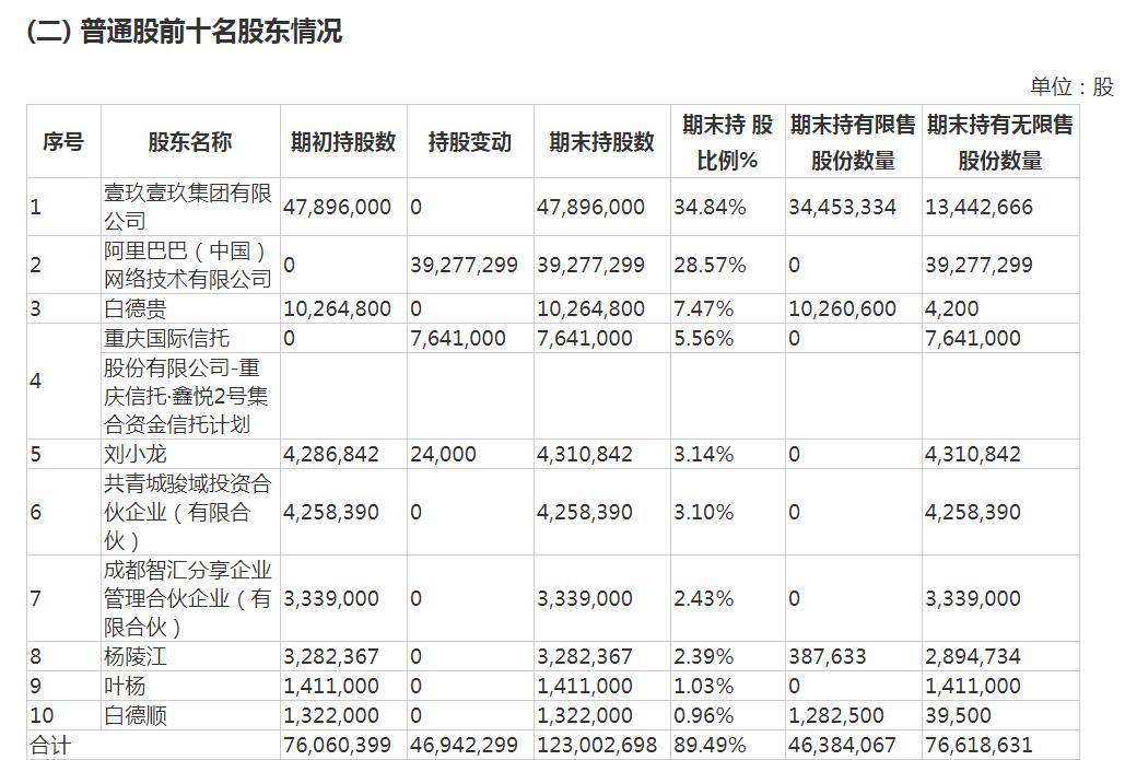 公司|1919：所谓“董事长出逃国外”纯属恶意造谣诽谤，已报案