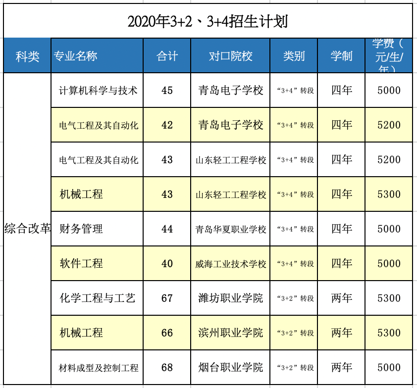 青岛|招生季 | 青岛科技大学“拍了拍”你招生简章了解一下