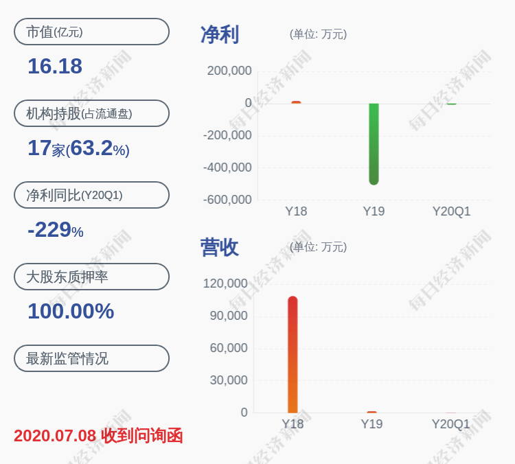 董兴生|*ST天夏：股票交易异常波动，无应披露而未披露事项