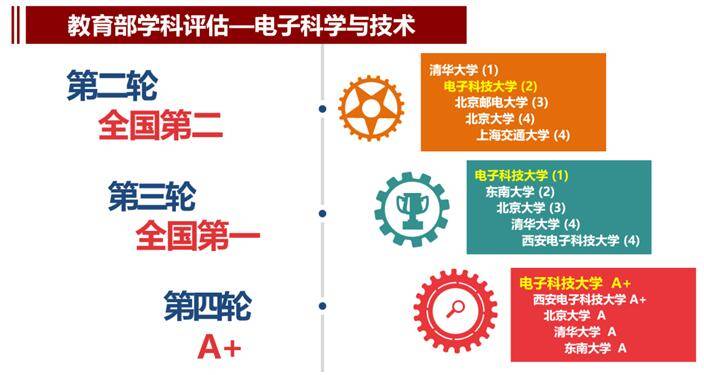全保研|电子科技大学2020年本科招生政策权威发布