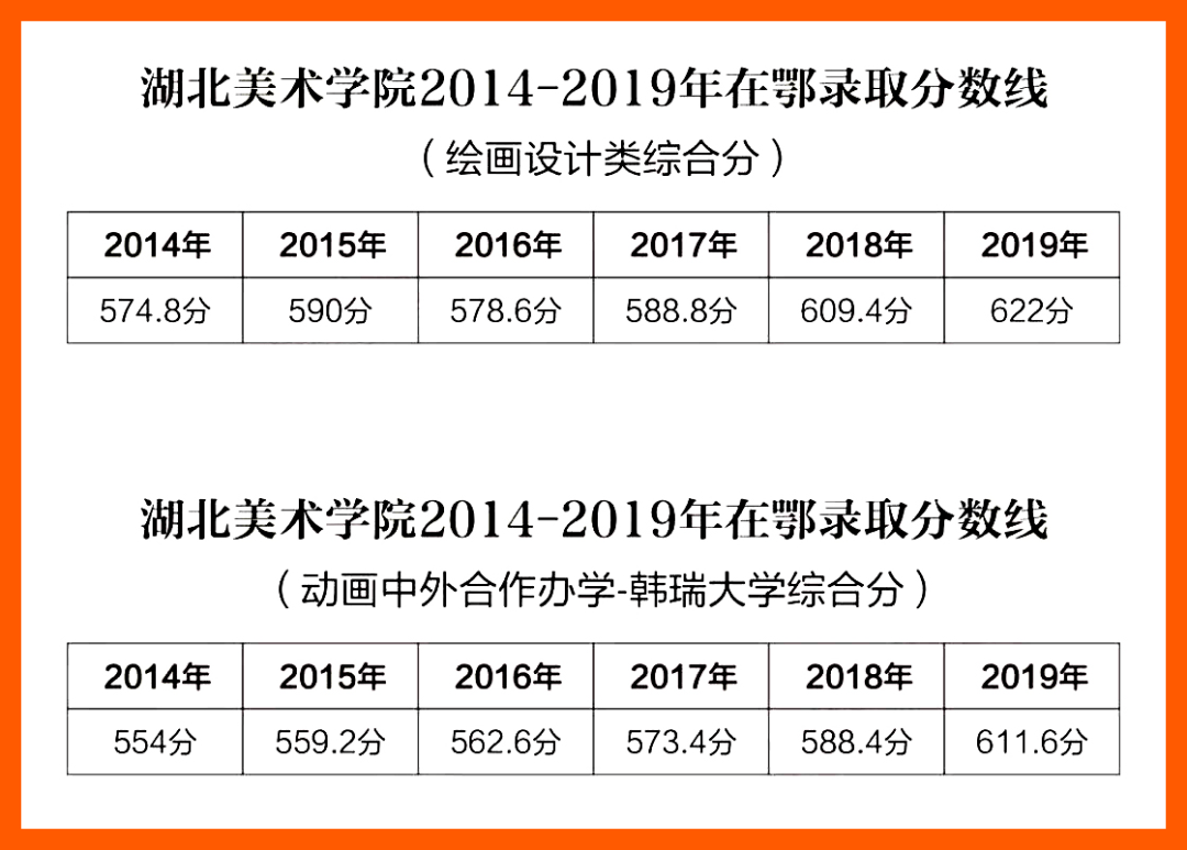 重点关注湖北美术学院2020年专业合格分数线218分