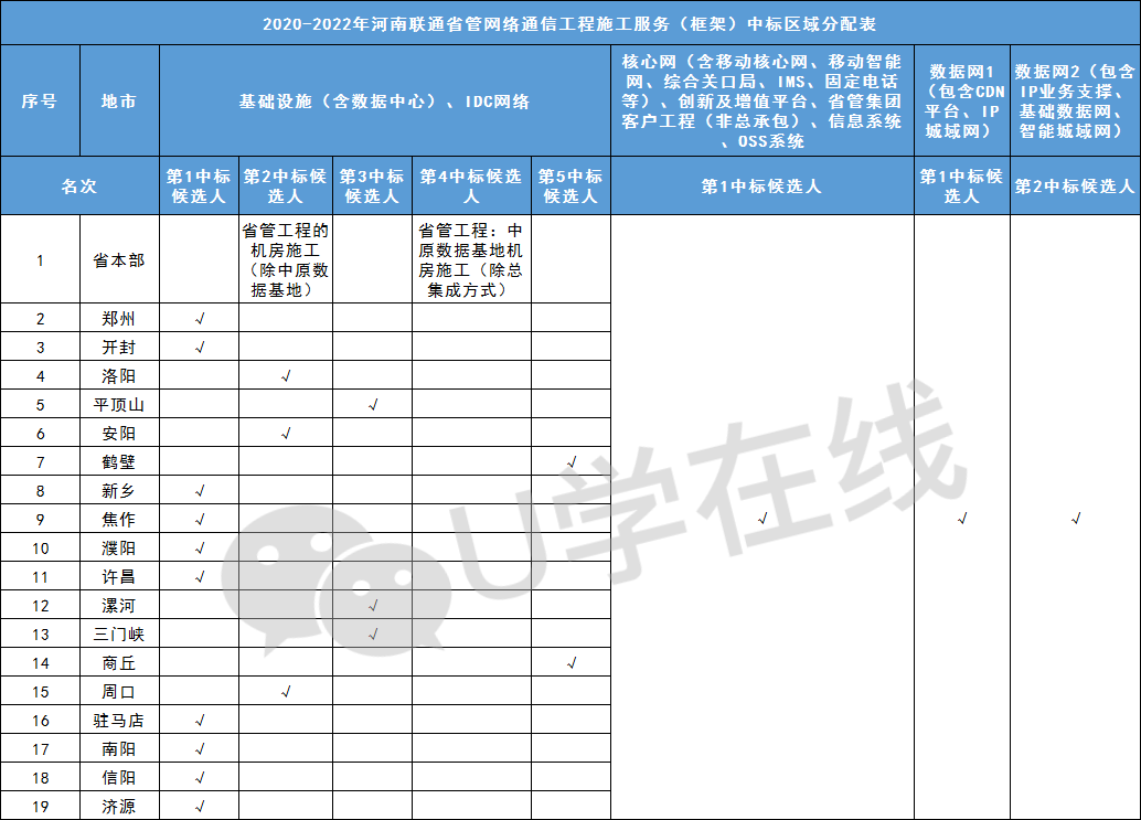 2020信息与通信工程_大连海事大学2020录取分数