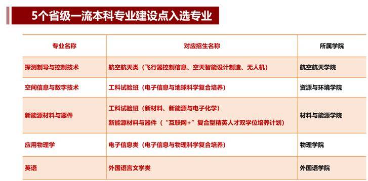 全保研|电子科技大学2020年本科招生政策权威发布