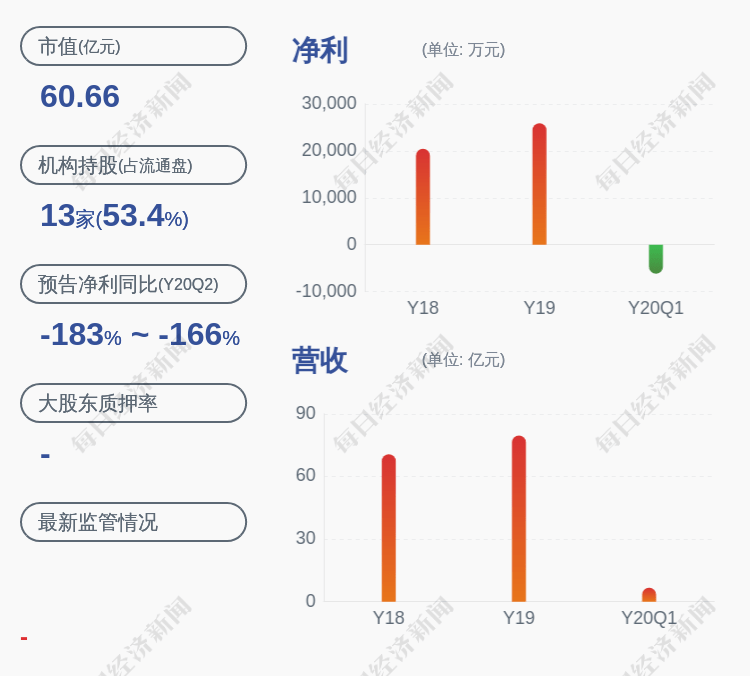 交易|交易异动！岭南控股：无应披露而未披露重大信息