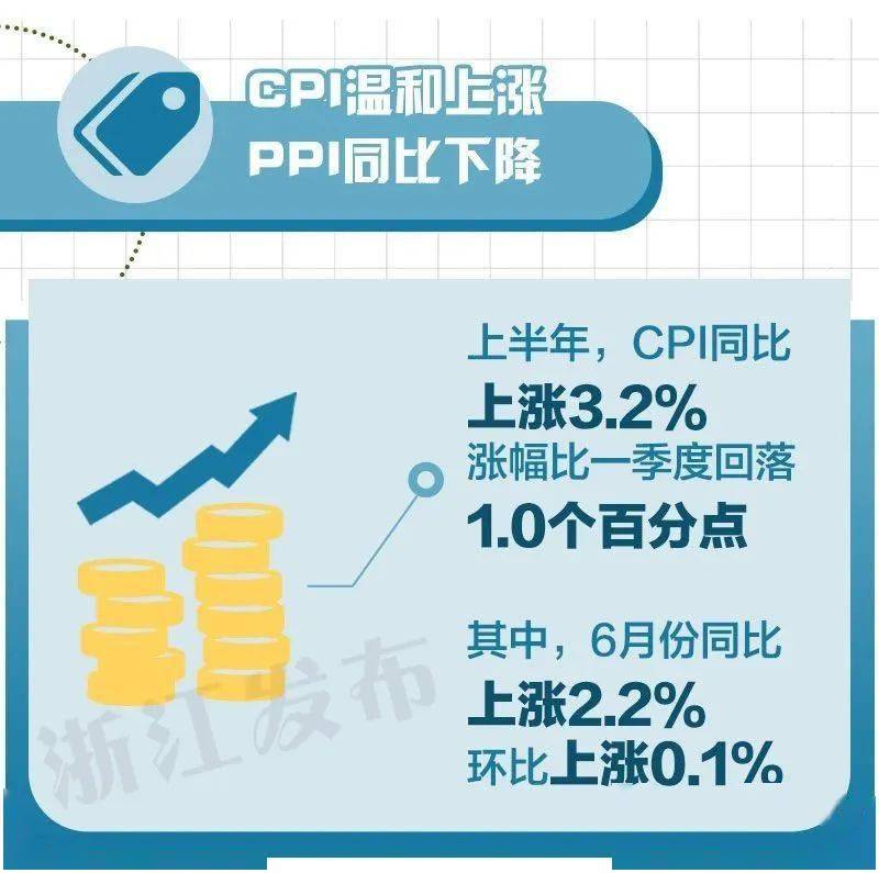 上半年gdp2020个省_2020年上半年31省gdp(3)