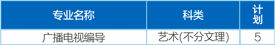 2020各高校在广东录_2020专插本最好考的五所学校!都是过线即录!(2)