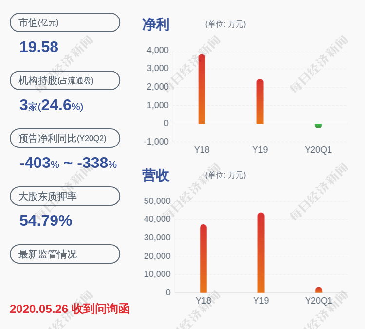 计划|力盛赛车：减持计划时间过半 曹传德尚未实施减持计划