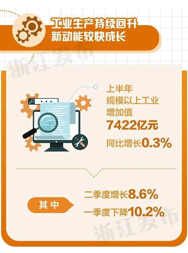 2020浙江8月GDP_杭州、宁波、舟山,2020年一季度人均GDP数据