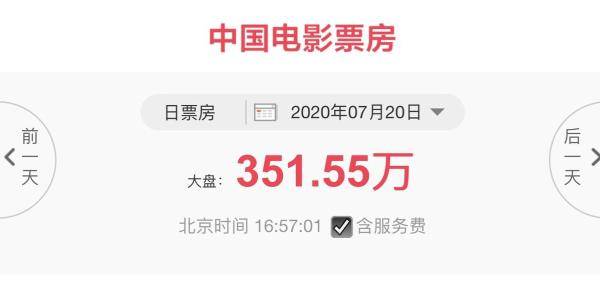 营业|低风险地区影院复工营业 全国首日票房超350万元