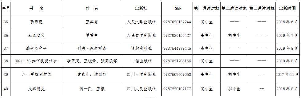 四川省|中小学暑假“书单”来了！ 省教育厅推荐了这40本书