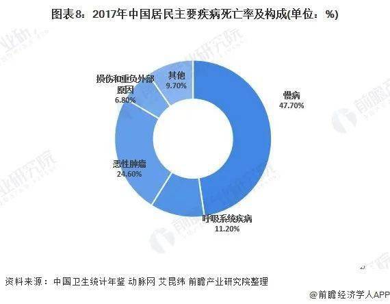 【行业观察】互联网 医疗健康市场发展现状