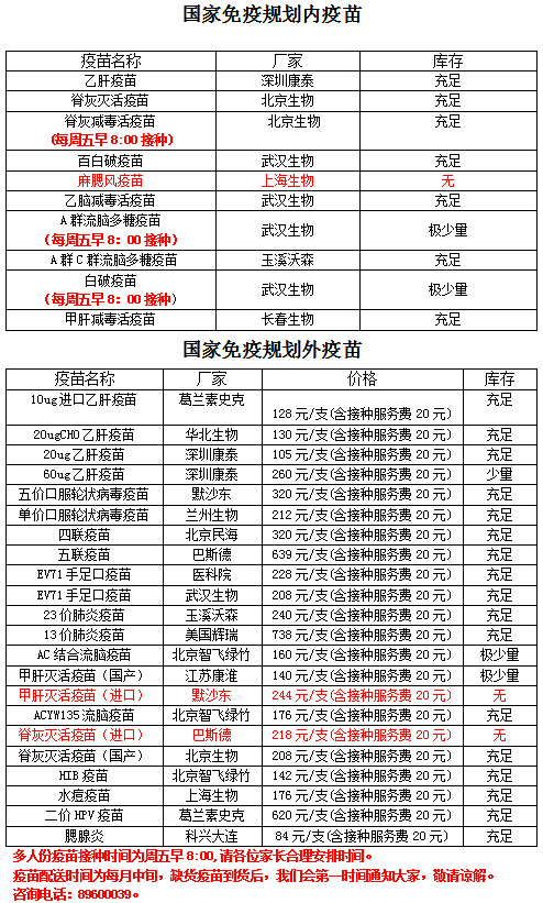 2,预约仅预约门诊的接种时间,具体接种疫苗,请以现场告知登记为准.