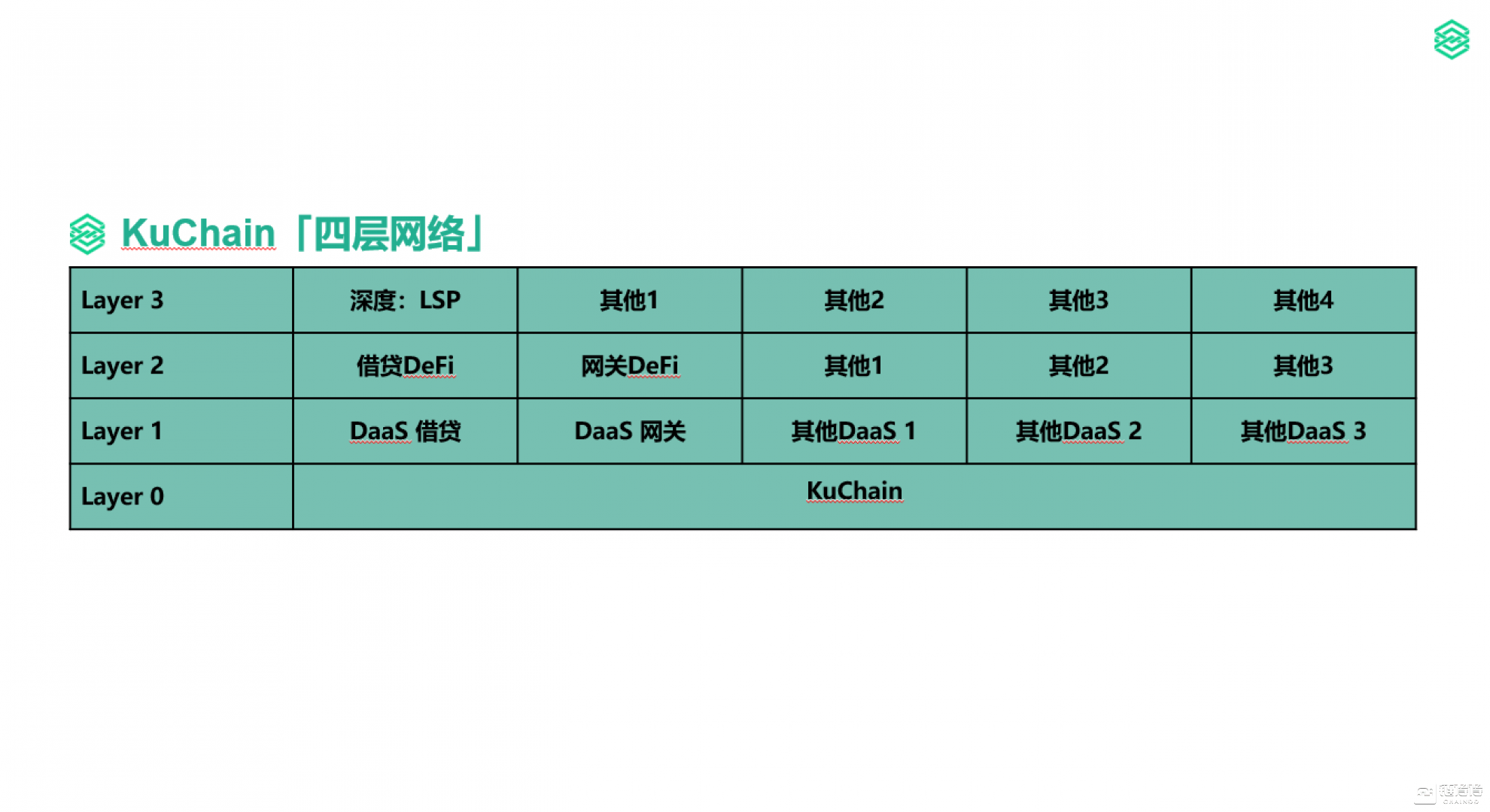 维基链单节点怎么搭_月饼怎么画