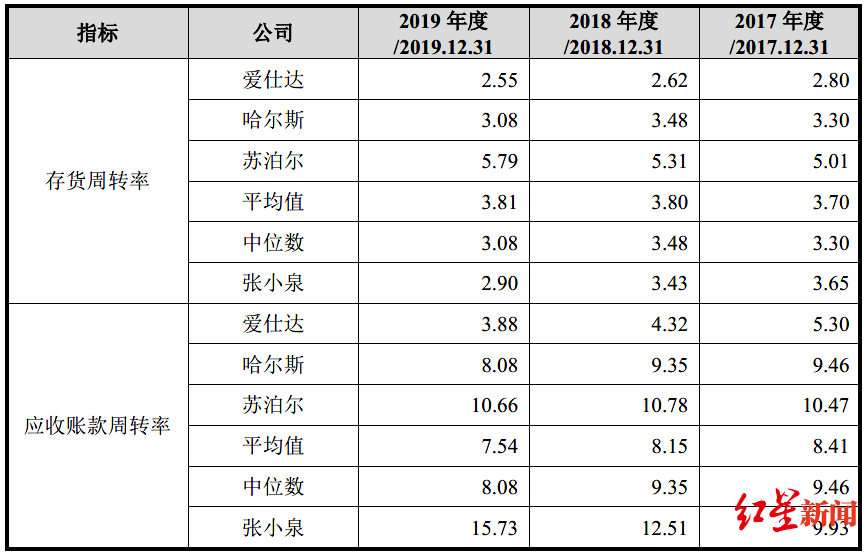 制造|近400岁张小泉冲刺创业板，去年卖了2700万把刀剪，明星股东不少