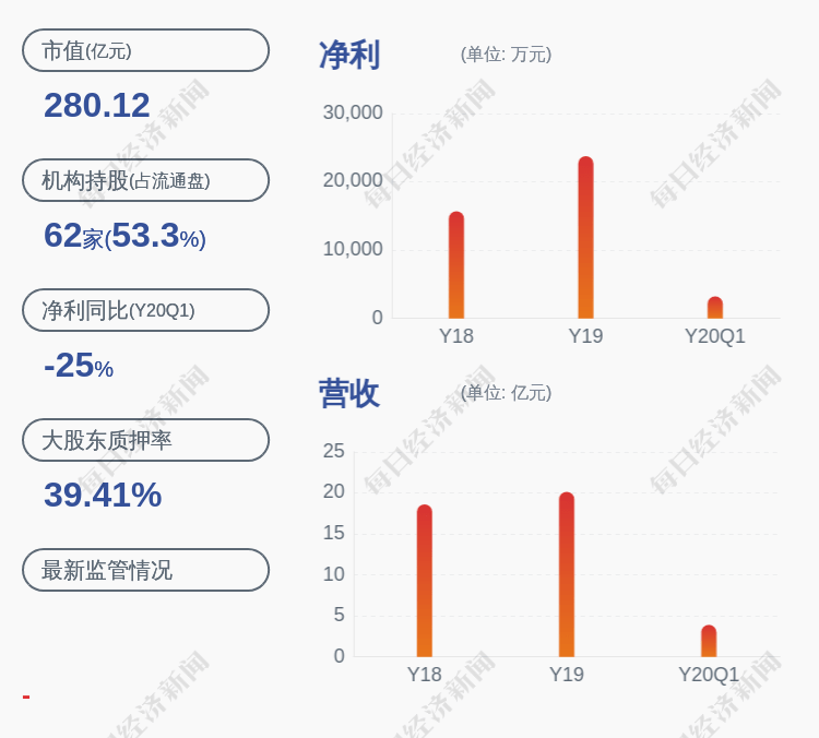 集团|九洲药业：控股股东浙江中贝九洲集团有限公司解除质押约1518万股，占公司总股本1.89%