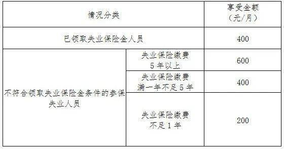 失业补助金怎么领?办理指南来了!
