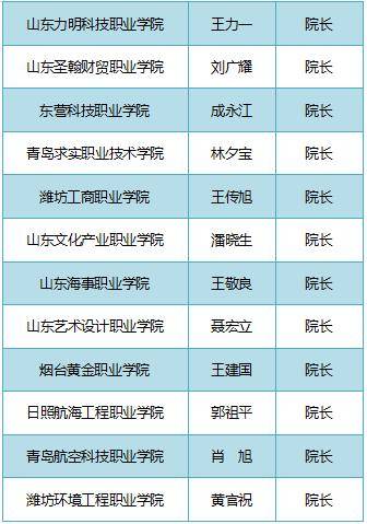 山东|@准大学生 请认准2020年山东高校录取通知书签发人