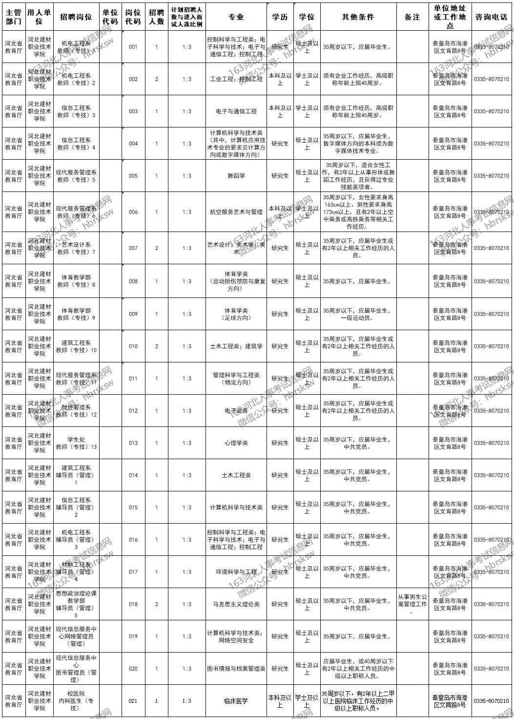 湖南河北人口2020_湖南人口图