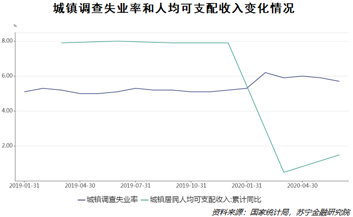 以gdp增长率替代风险溢价_随波逐势 美元流动性与风险溢价解构 二季度大类资产配置展望(2)