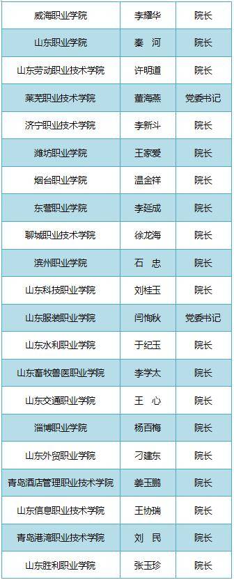 山东|@准大学生 请认准2020年山东高校录取通知书签发人