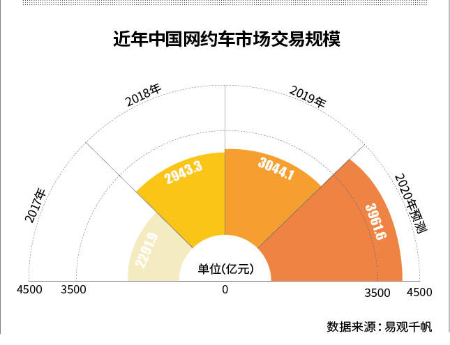 市场|网约车战火再起哈啰低调拿牌入局