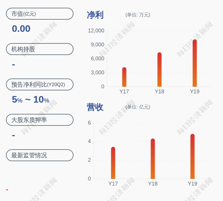 高温|图南股份：将于7月23日在深圳证券交易所创业板上市