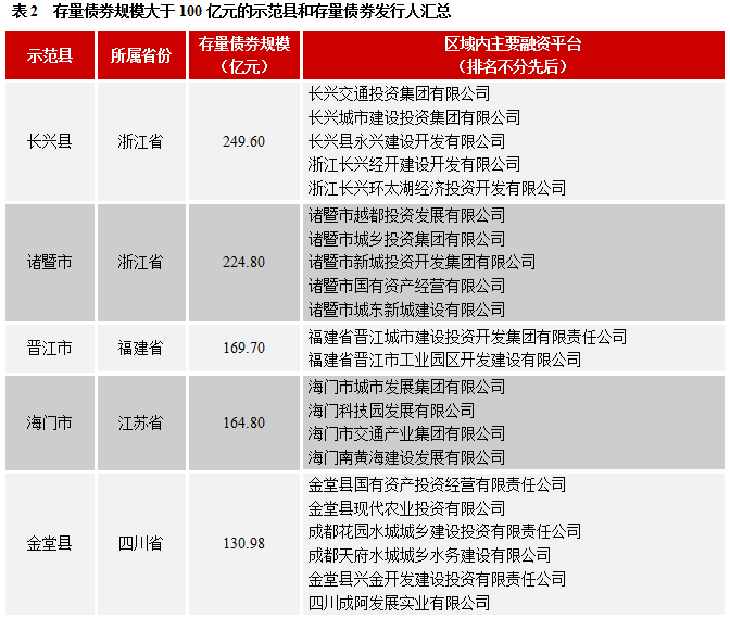 2020年5月份的GDP数据_近十年中国gdp数据图(2)