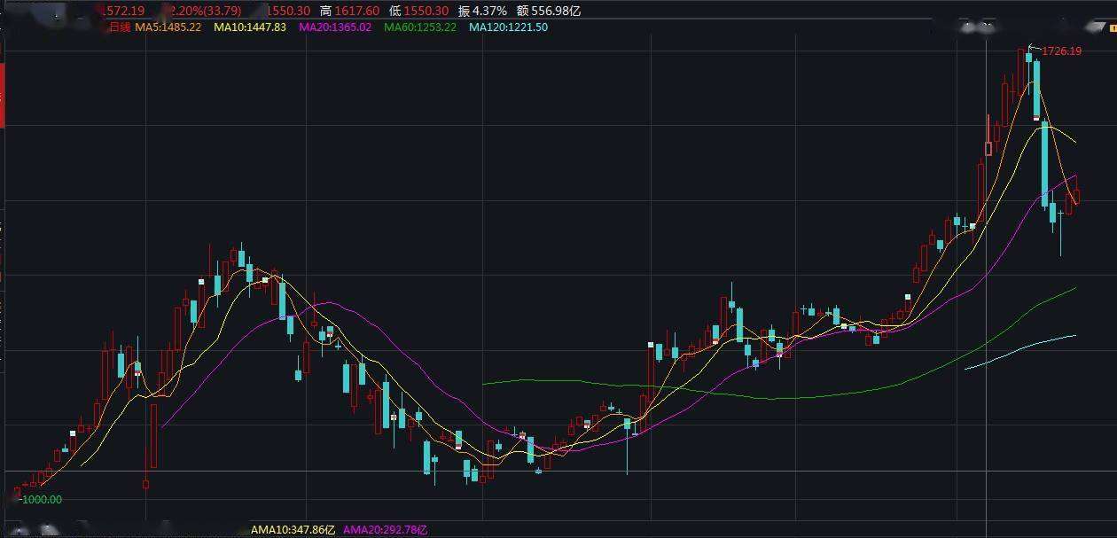 发展|科创板公司达140家 科创50指数收报1497.23点