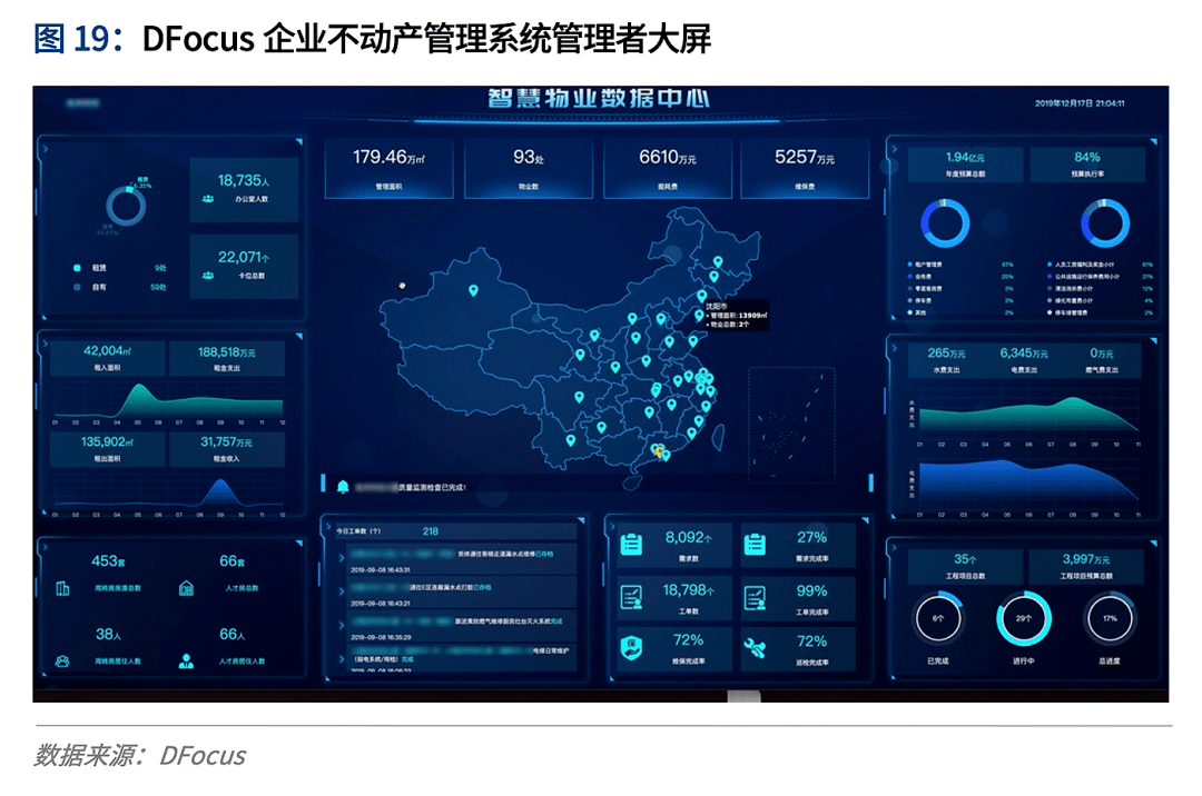 存量时代,数字化如何重塑房地产? | 爱分析报告