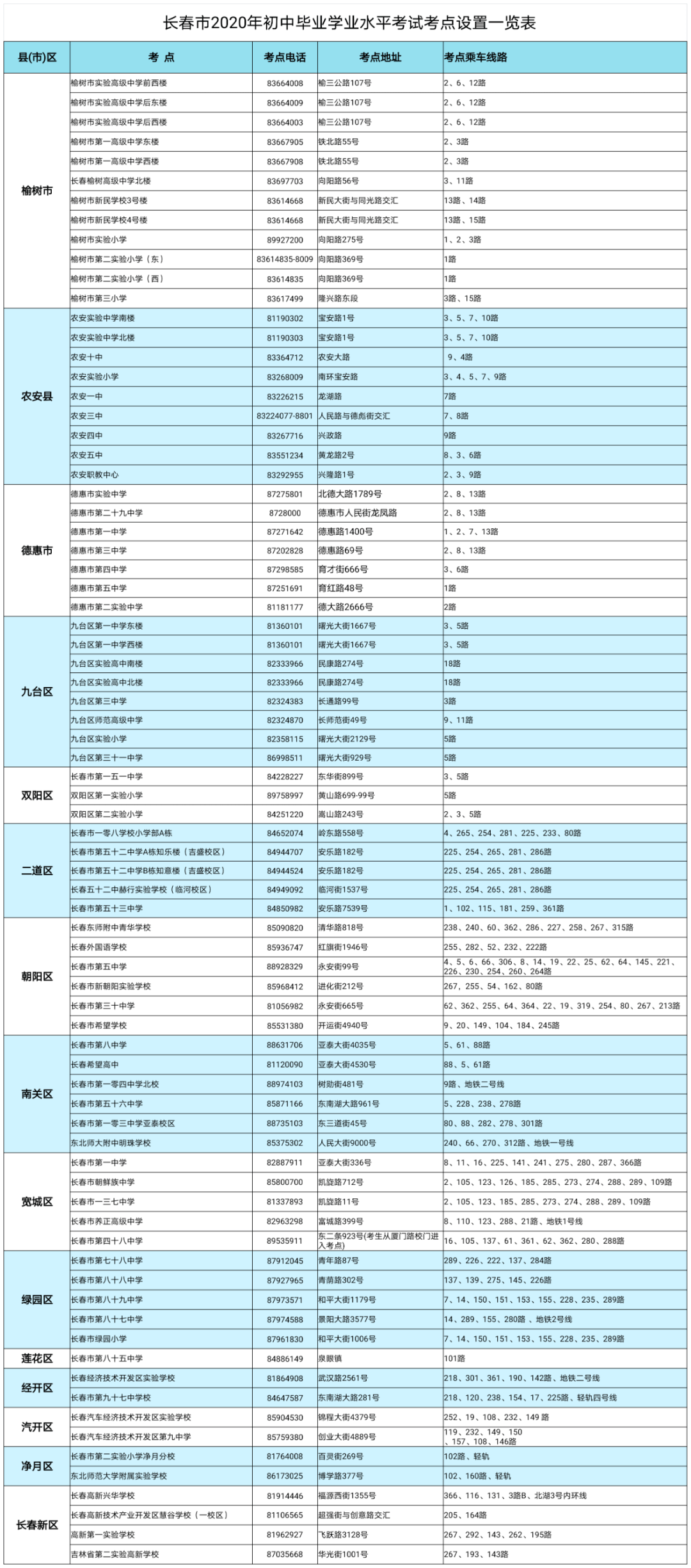 长春2020中考市模排名_2020年吉林长春中考考试时间及科目安排(已公布)