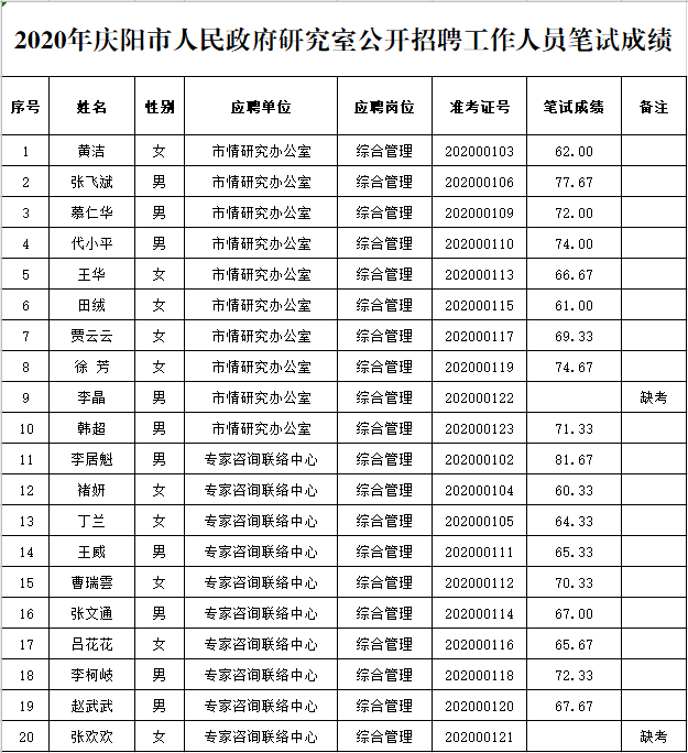 庆阳市人口总数_庆阳市地图