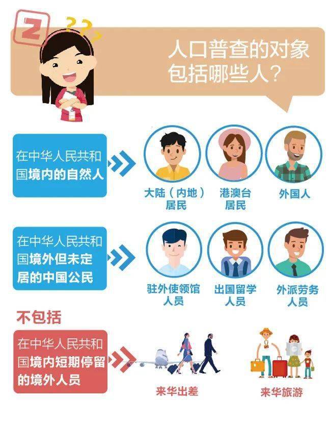 人口普查查自己_人口普查(3)