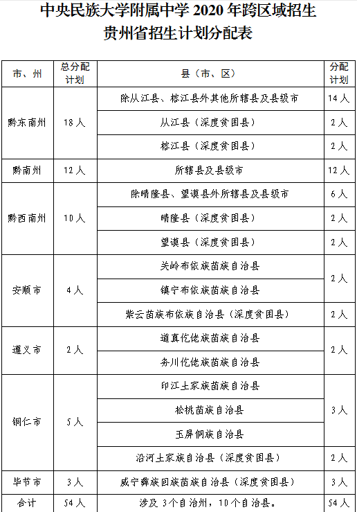 中央民族大学附属中学2020年招生工作的通知