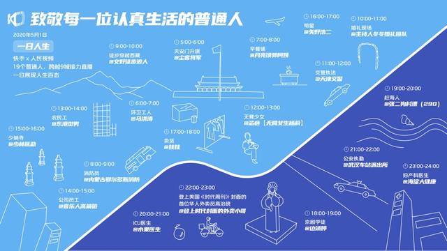 快手|《2020快手内容生态半年报》发布：快手游戏短视频日活超9000万