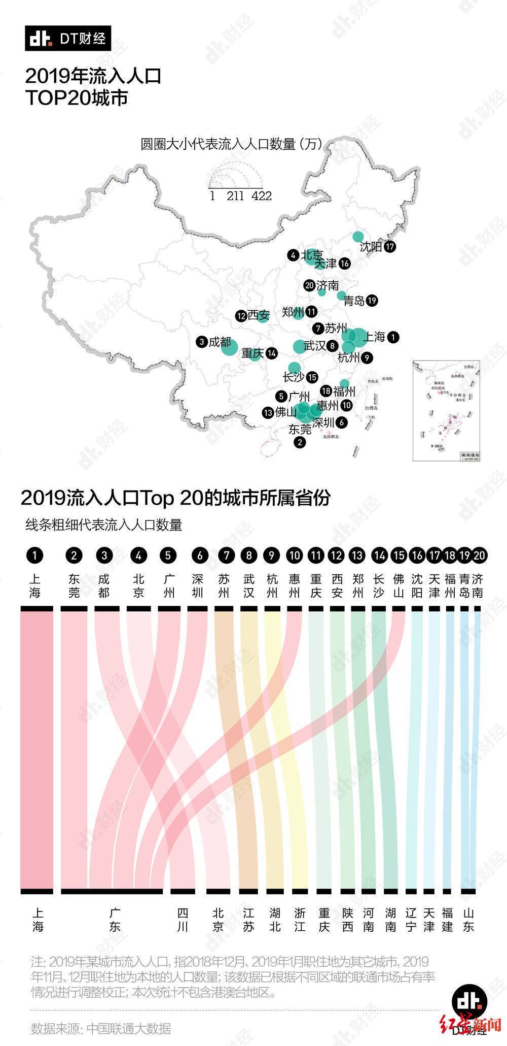 日本100万人口城市排名_日本名刀100排名带图(2)