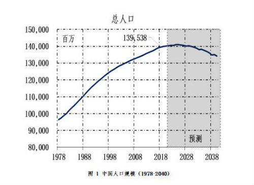 城镇人口 定义_城镇人口增加图片(3)