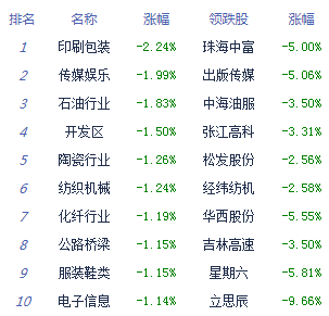 保险|收评：两市探底回升创指涨1.11% 医药股集体走强