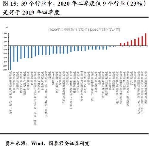 假定某国经济总量生产函数为_三角函数图像(2)