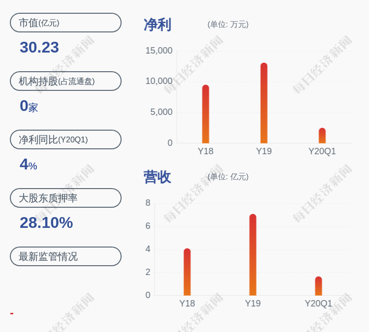发布公告|星帅尔：股东卢文成、孙华民本期减持计划期限已届满