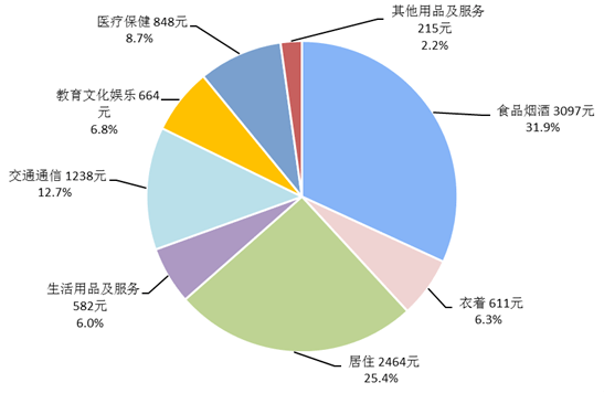 泰国曼谷人均收入_泰国曼谷图片(2)