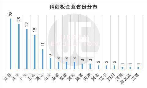 Choice|3万亿财富盛宴里的城市“暗战”