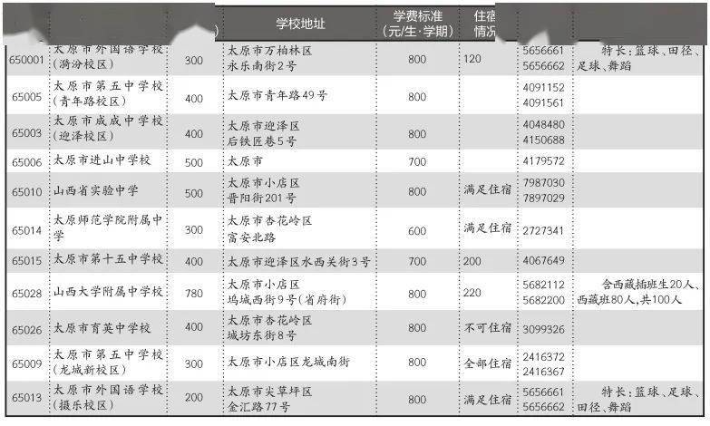 太原中学排名2020_全国百强高中,太原上榜三所!