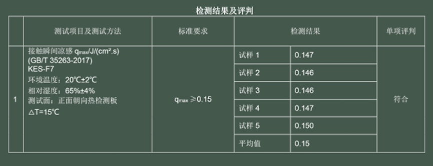 大牌|不废话！一百出头搞到大牌床品新款，一个字：冲！
