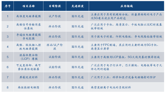 调研|全球仅有两国掌握此项技术 这家科创板公司9年做到了国内第一、世界第二 | 全景云调研