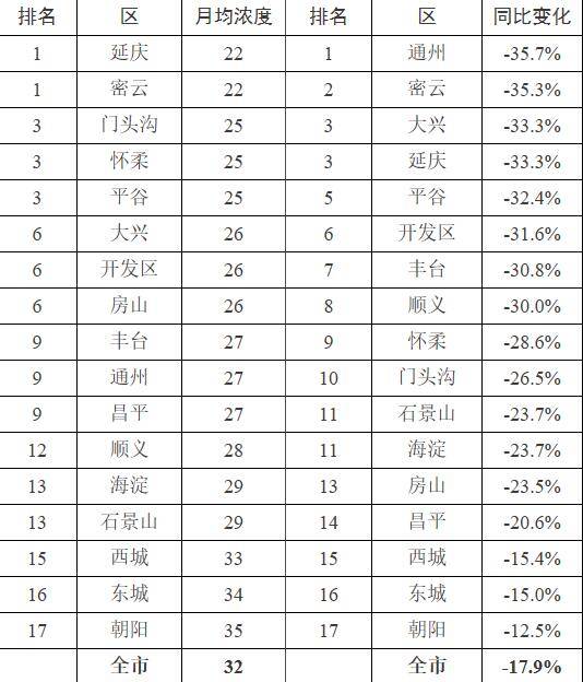 小度小度北京各区经济总量排名_世界经济总量排名