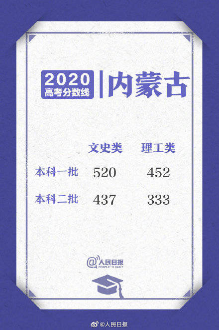 高考|高考分数线汇总！15省份今天可查高考成绩