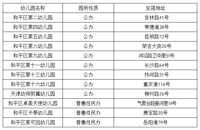 天津这两区也公布幼儿园招生方案了!这里最多可报12所!